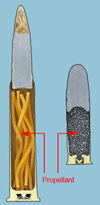 Diagram of ammunition components and cutaway bullets