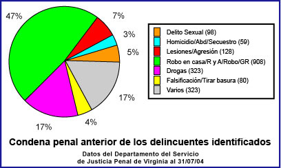 Imagen de una base de datos de ADN