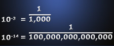 Image of two fractions